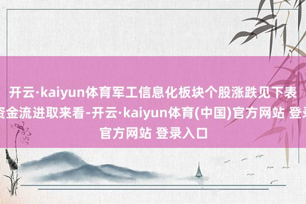 开云·kaiyun体育军工信息化板块个股涨跌见下表：从资金流进取来看-开云·kaiyun体育(中国)官方网站 登录入口